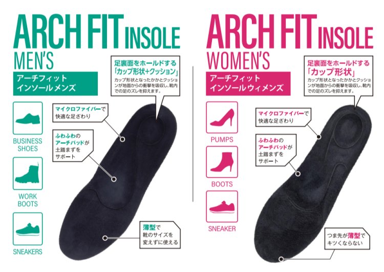 土踏まずのサポーター‼ＡＲＣＨ　ＦＩＴインソール