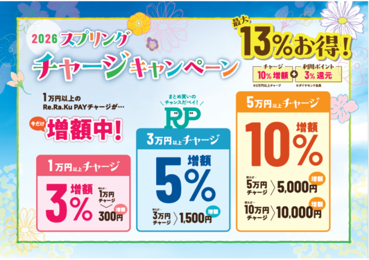スプリングチャージキャンペーンのお知らせ★